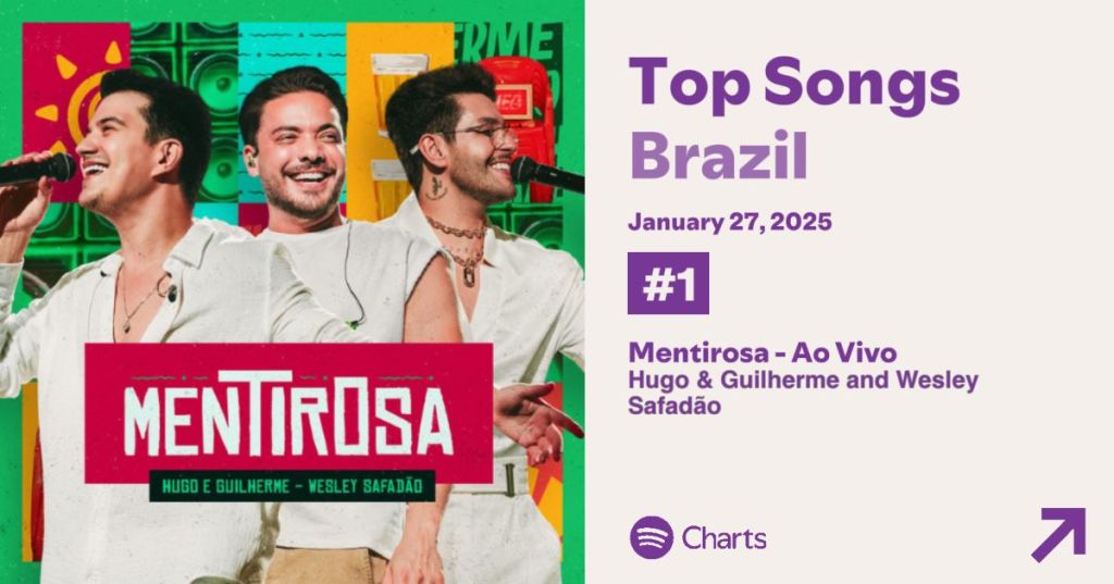 #1 Top Songs Brazil